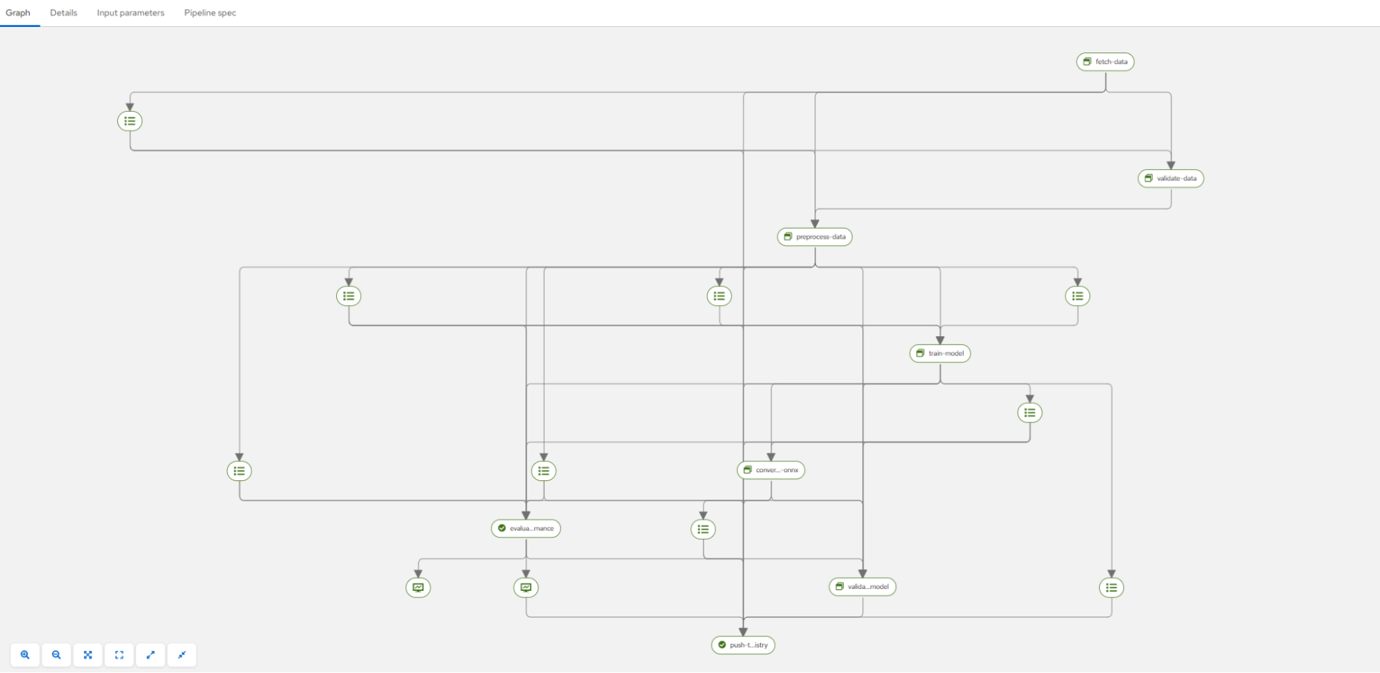 Machine learning training pipeline steps: fetching data, preprocessing, training, evaluating, validating, and registering models.
