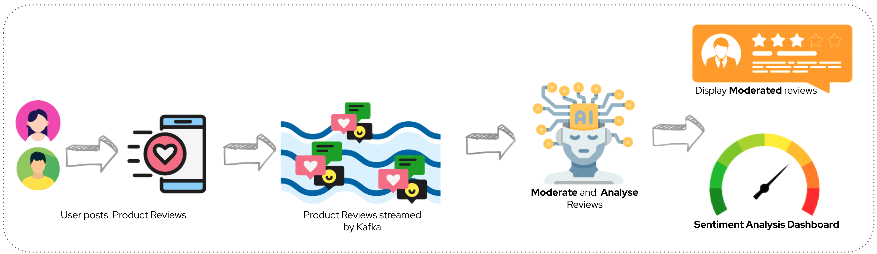 Introducing Kafka as data streaming platform