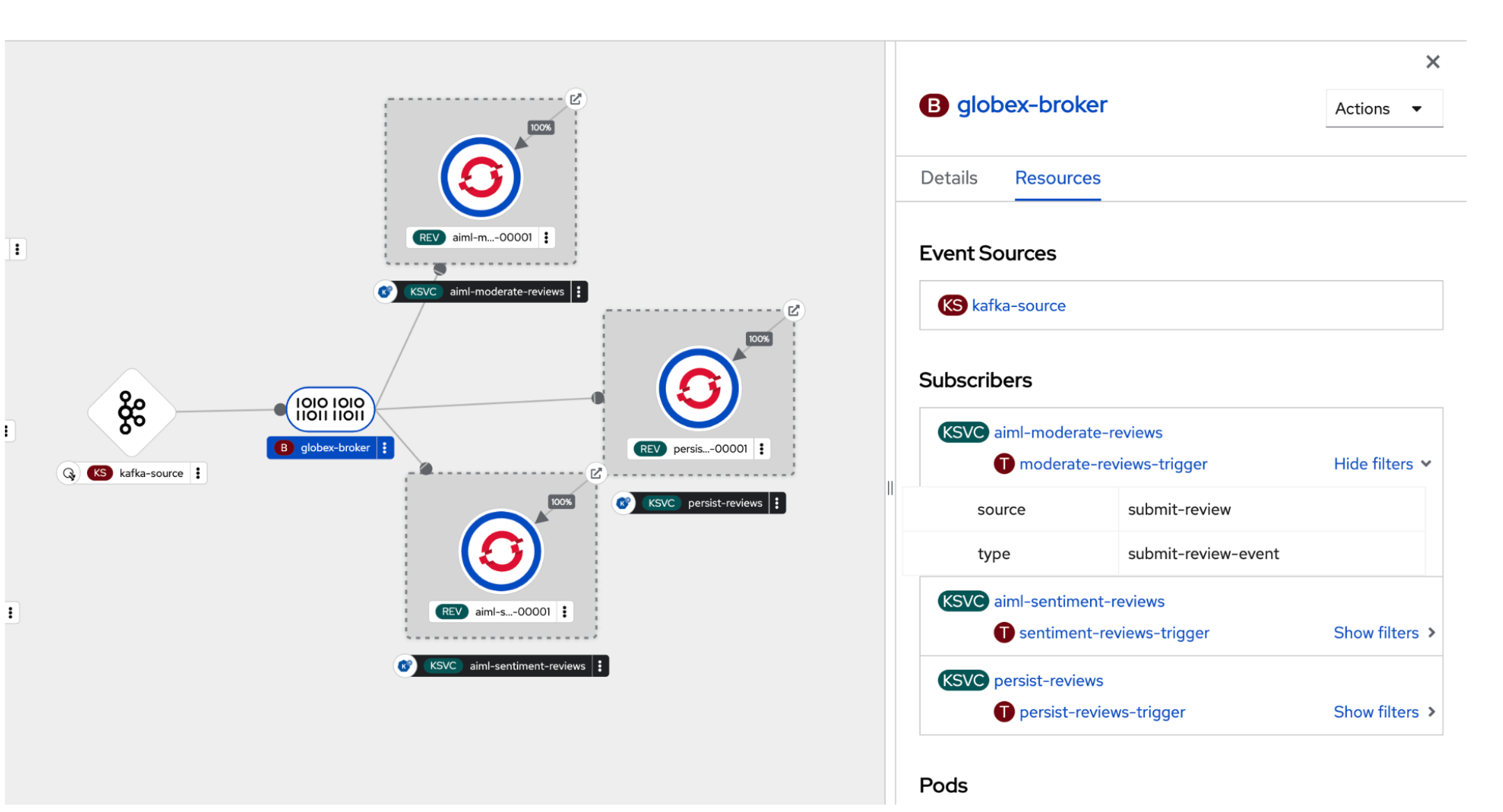 Kafka Source and Brokers and Triggers simplifies Event-Driven Archiecture