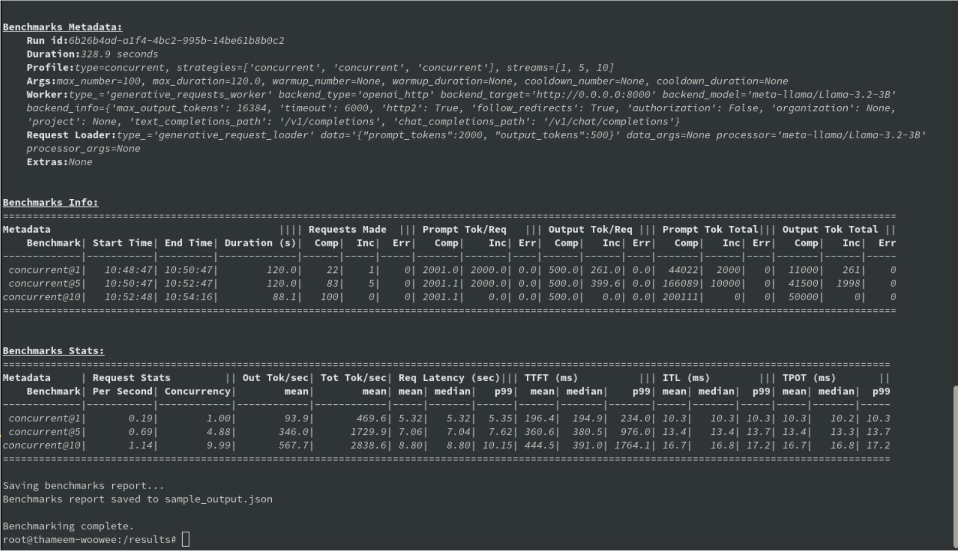 Image showing the output of GuideLLM performance benchmarking an LLM running on vLLM in a disconnected environment