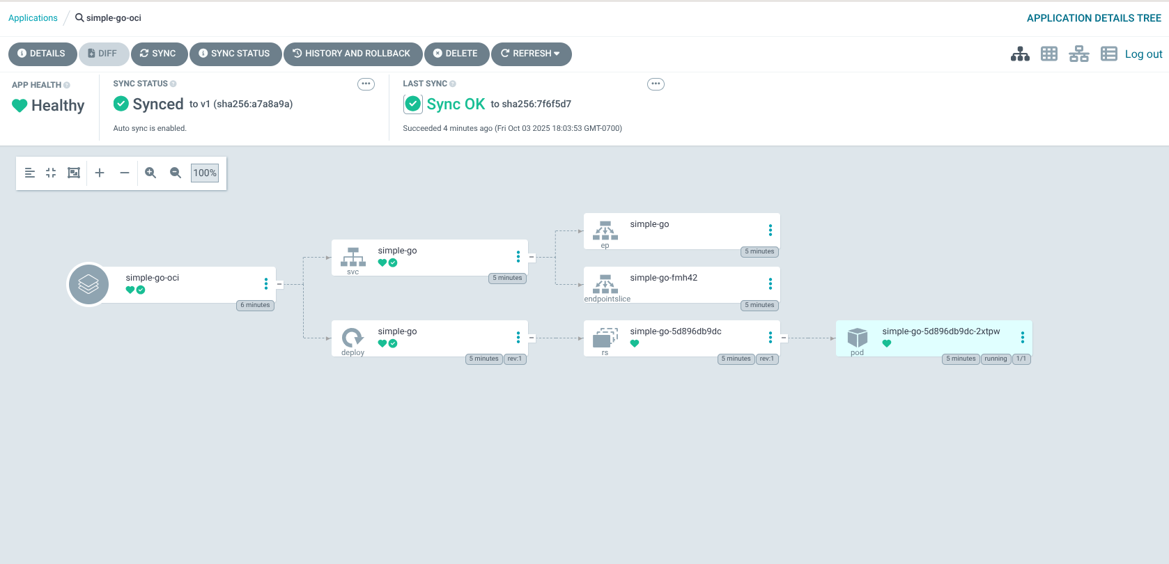 Argo CD application details for simple-go-oci, showing a flow diagram visualization of its healthy, synced Kubernetes components.