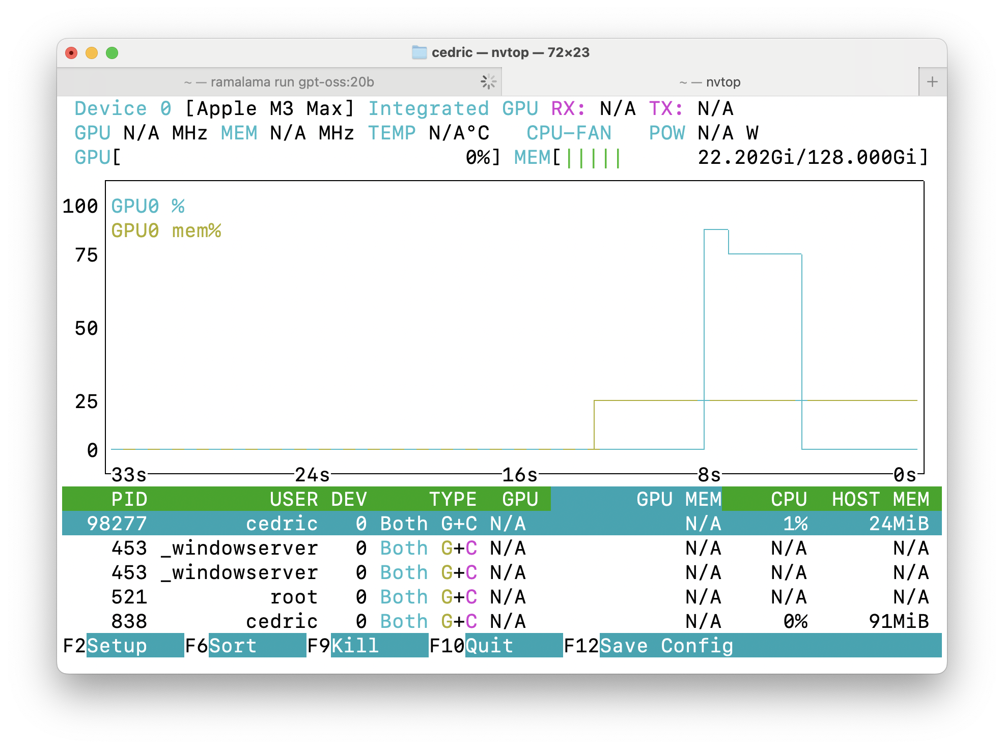 The nvtop command-line interface showing real-time metrics of GPU usage, including memory and GPU load for multiple GPUs.