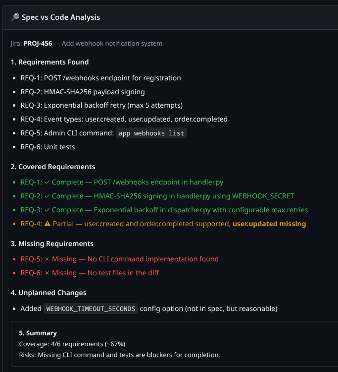 Requirement coverage analysis for PROJ-456 showing 67% completion with missing CLI command and unit tests.