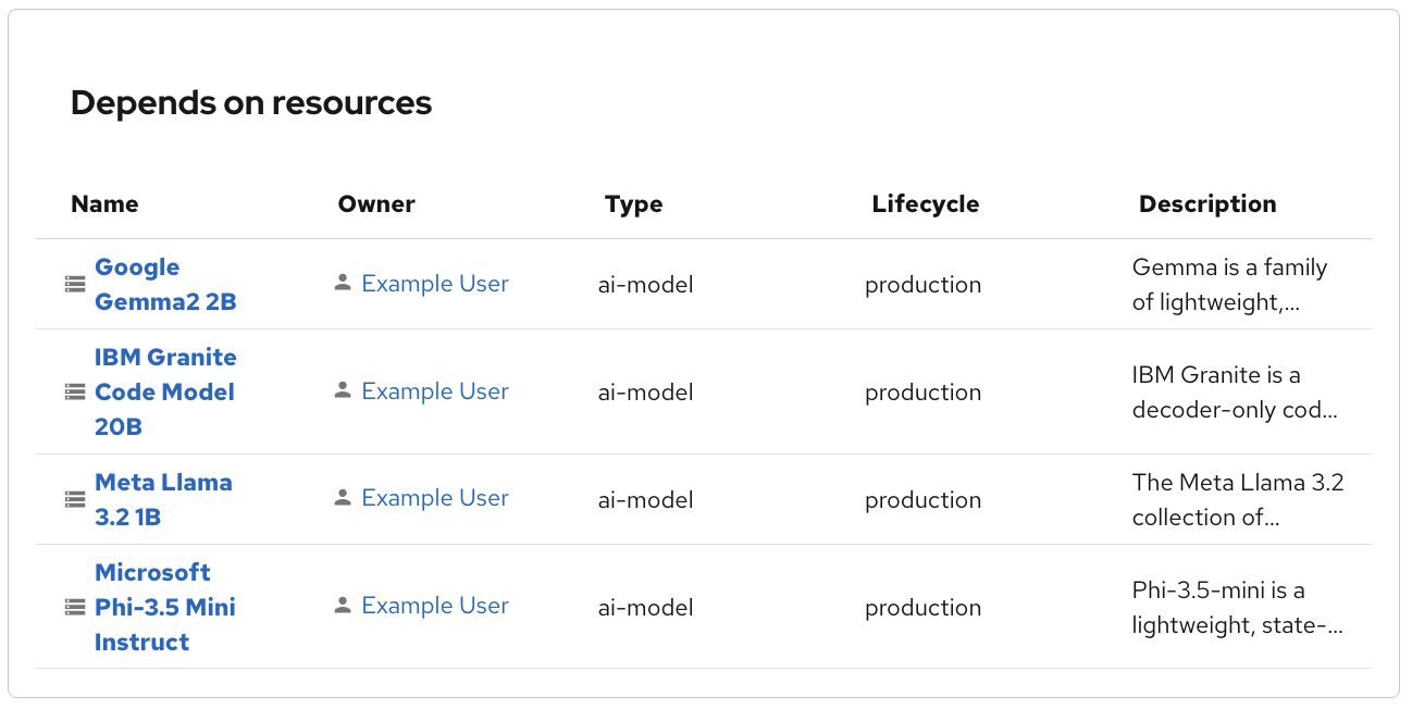 A screenshot of models in the catalog that are deployed on the example model service, including information such as model name, owner, and description.