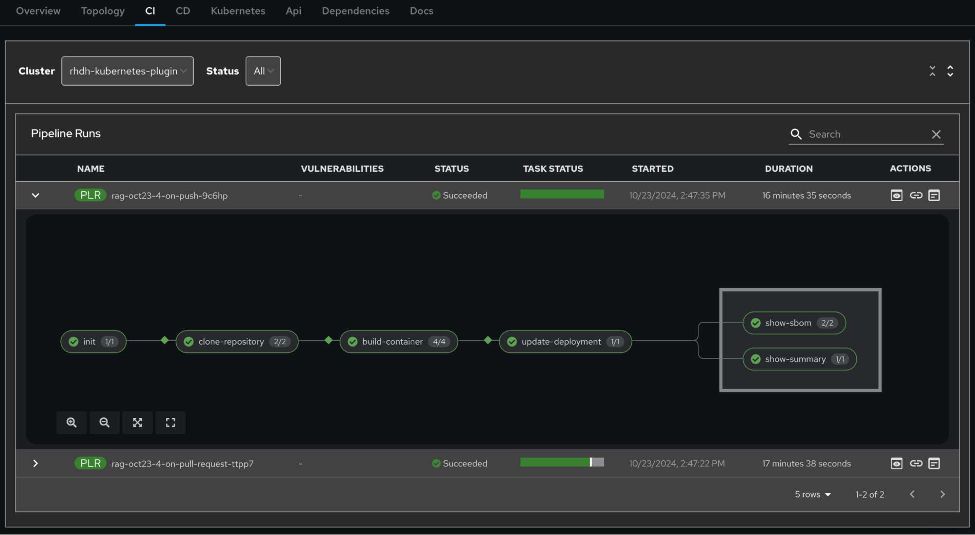 A screenshot of the CI tab view showing the Pipeline Runs for the Catalog Component.