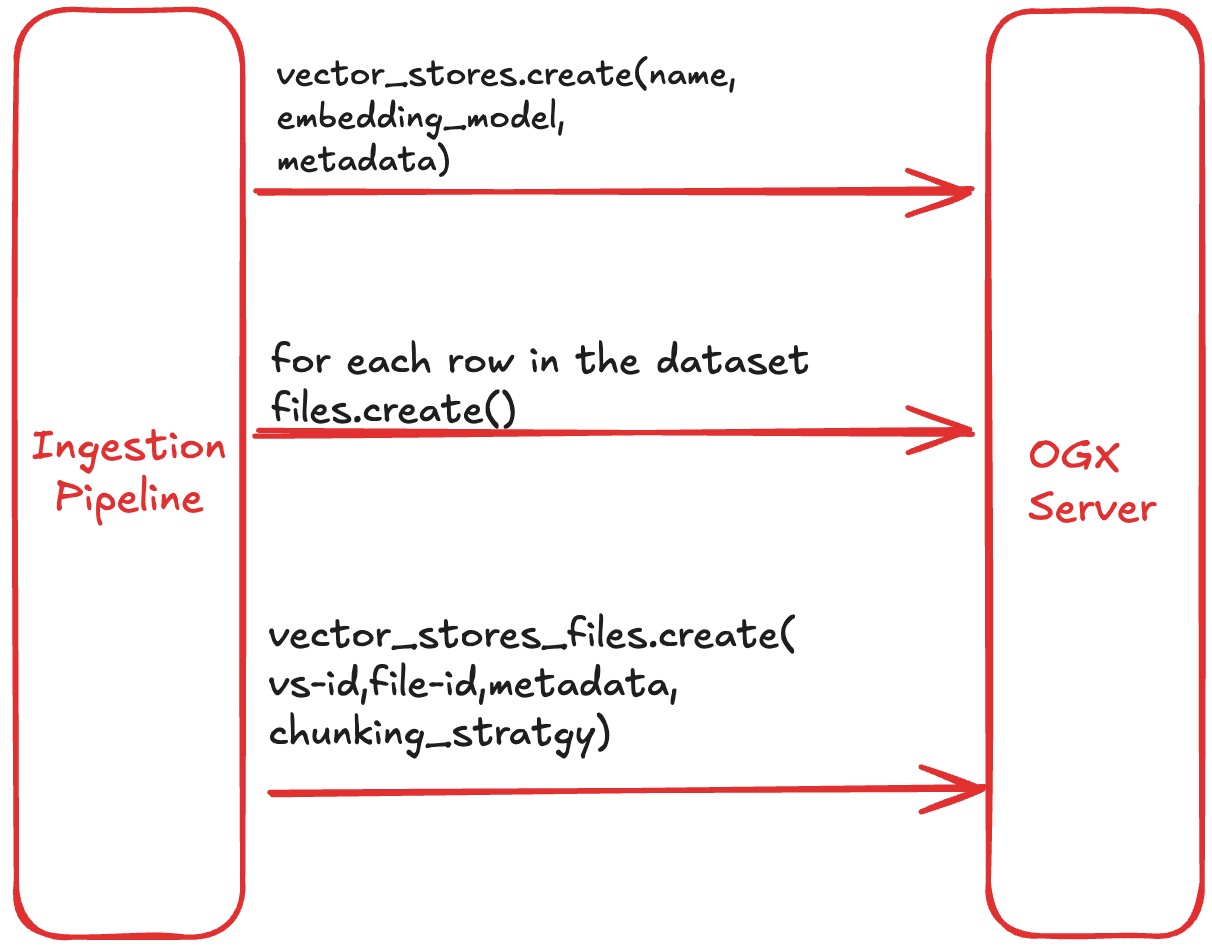 RAG Ingestion Pipeline