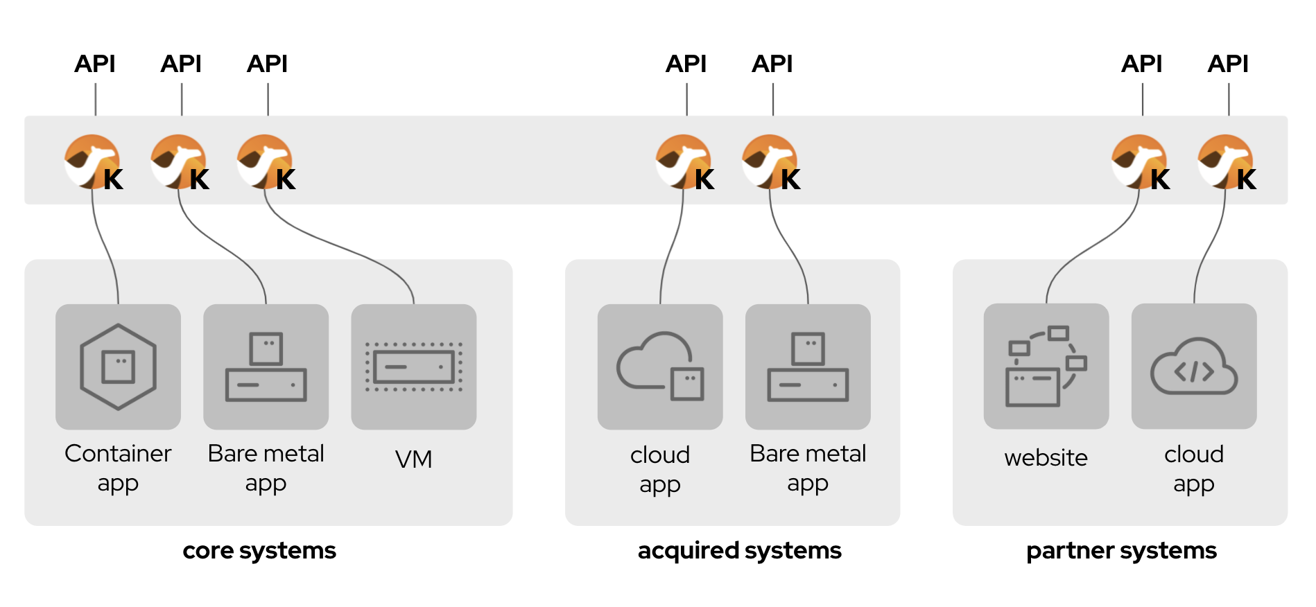 Uses and benefits of AtlasMap & Camel K | Red Hat Developer