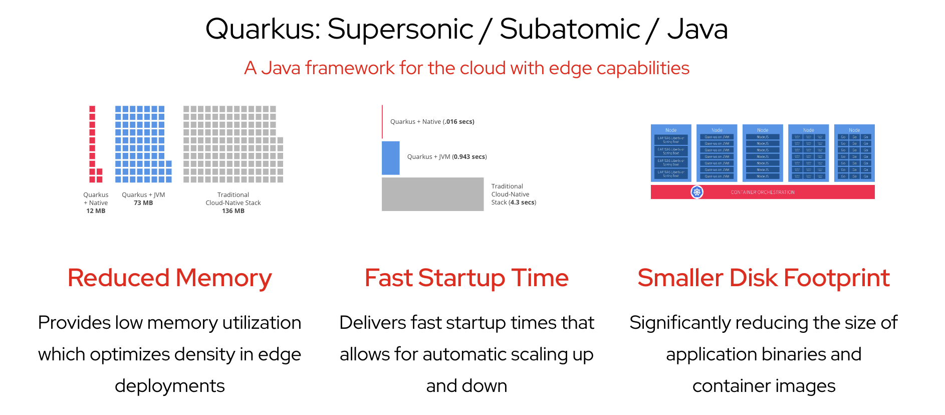 Quarkus Java Framework