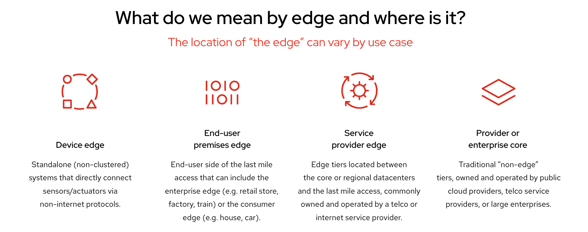 Where is Edge Computing