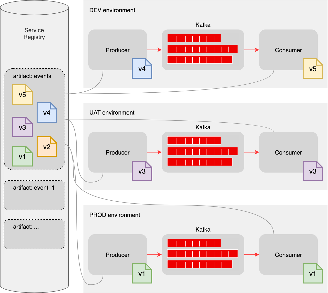 Contract-first approach to API life cycle management | Red Hat Developer