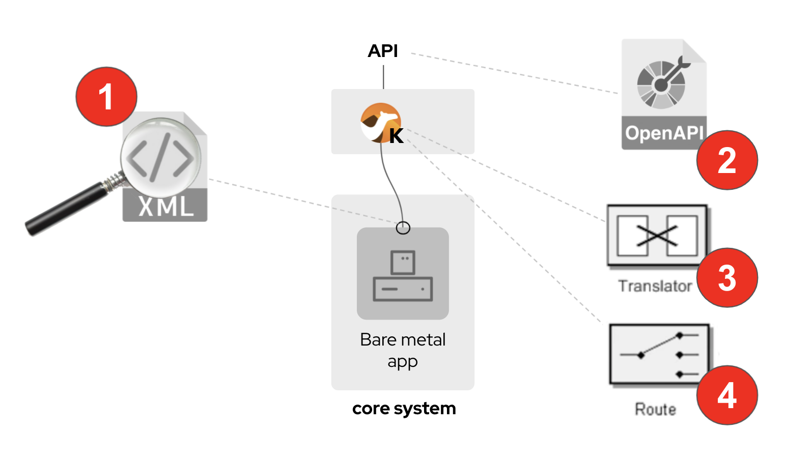 Figure 2: Order and locations of tasks to complete.