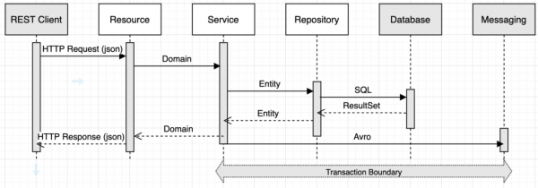 Panache - Active Record Pattern : r/java