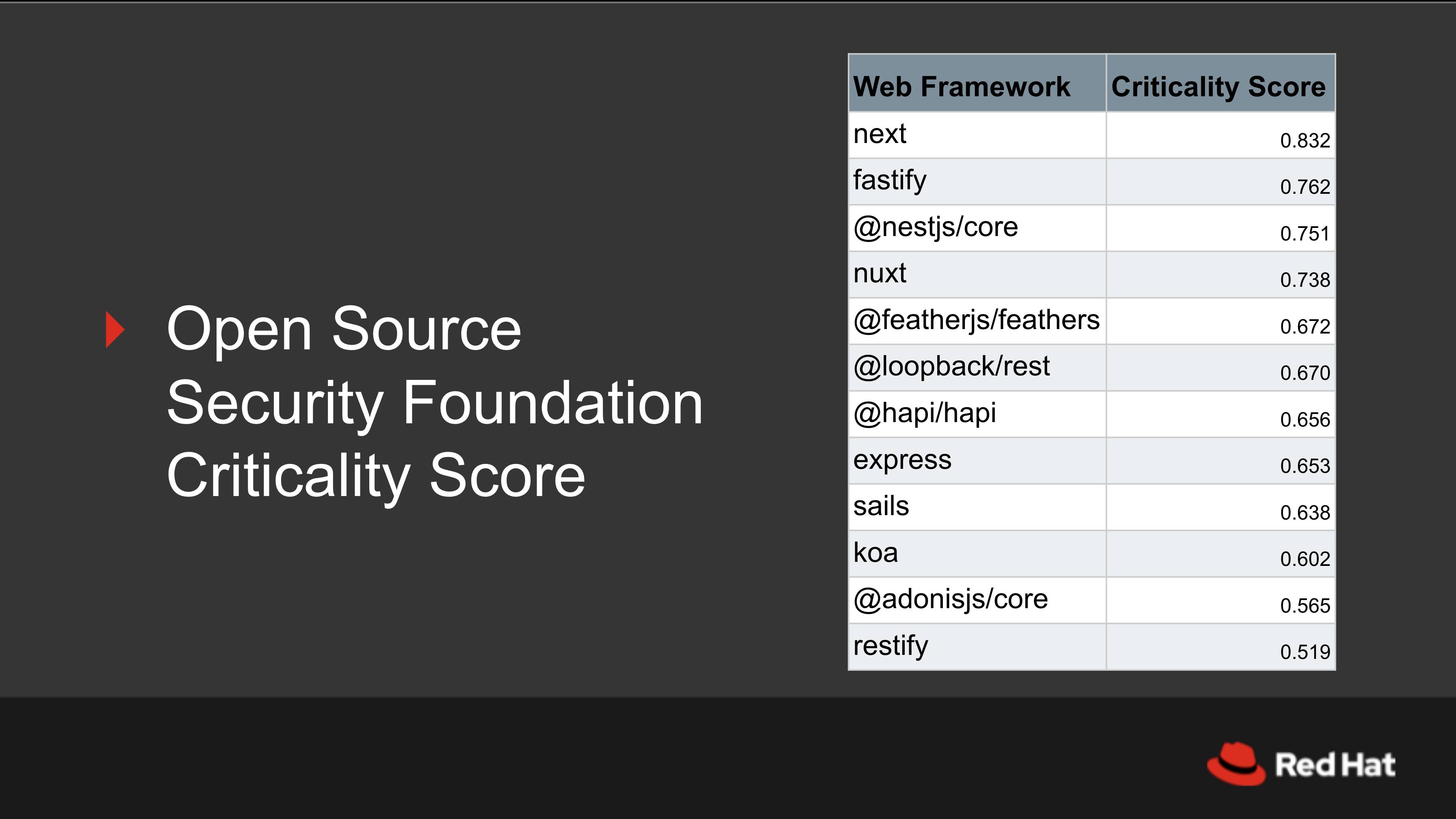 Open Source Security Foundation Criticality Scores
