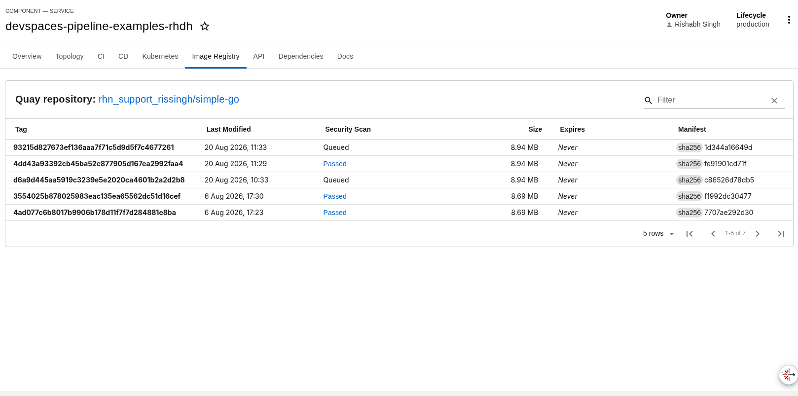 RHDH CI tab showing a PipelineRun with task details and status
