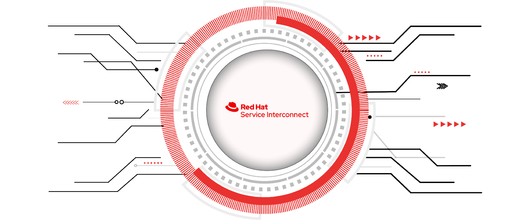 Red Hat Service Interconnect
