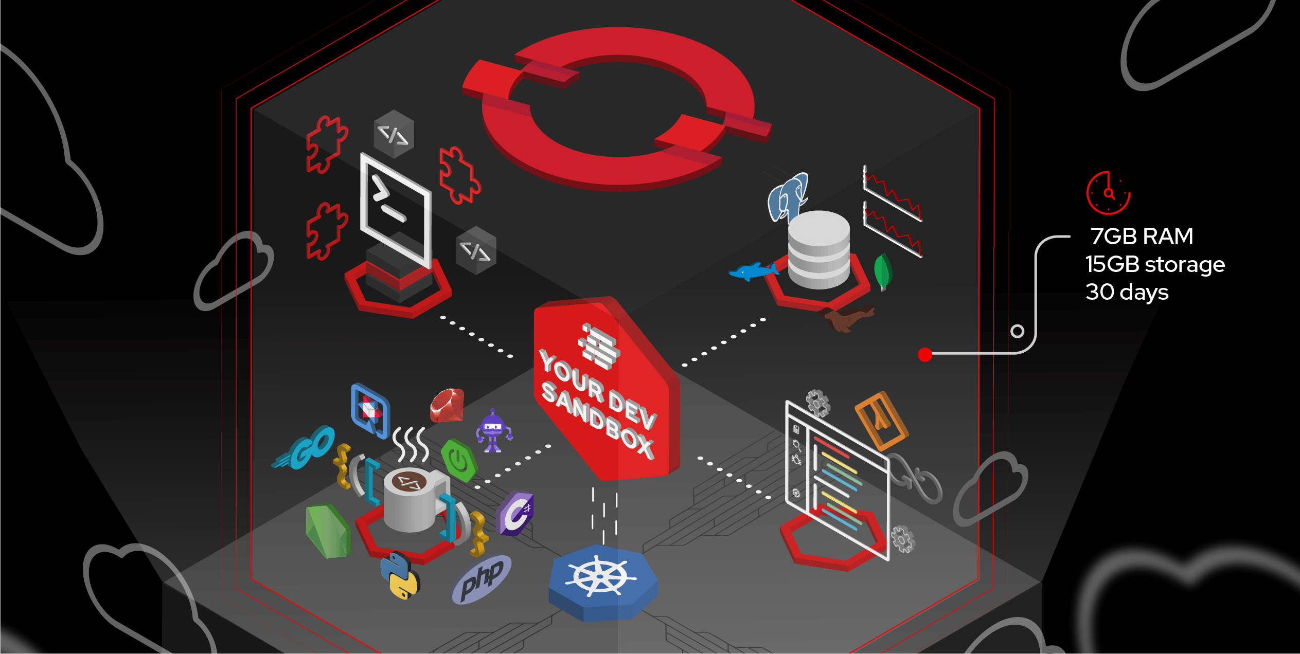 Developer Sandbox For Red Hat OpenShift Red Hat Developer