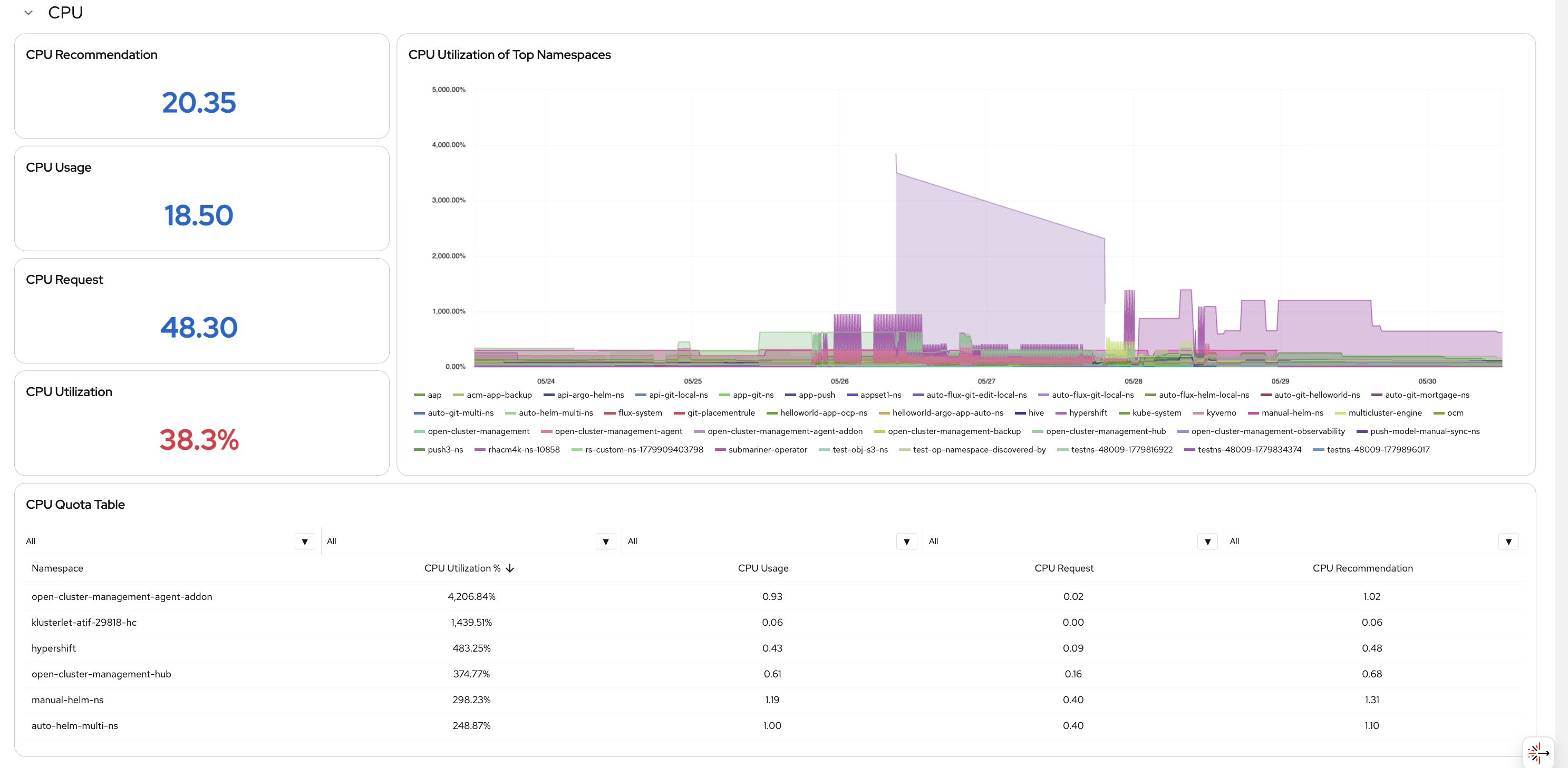 CPU Overview