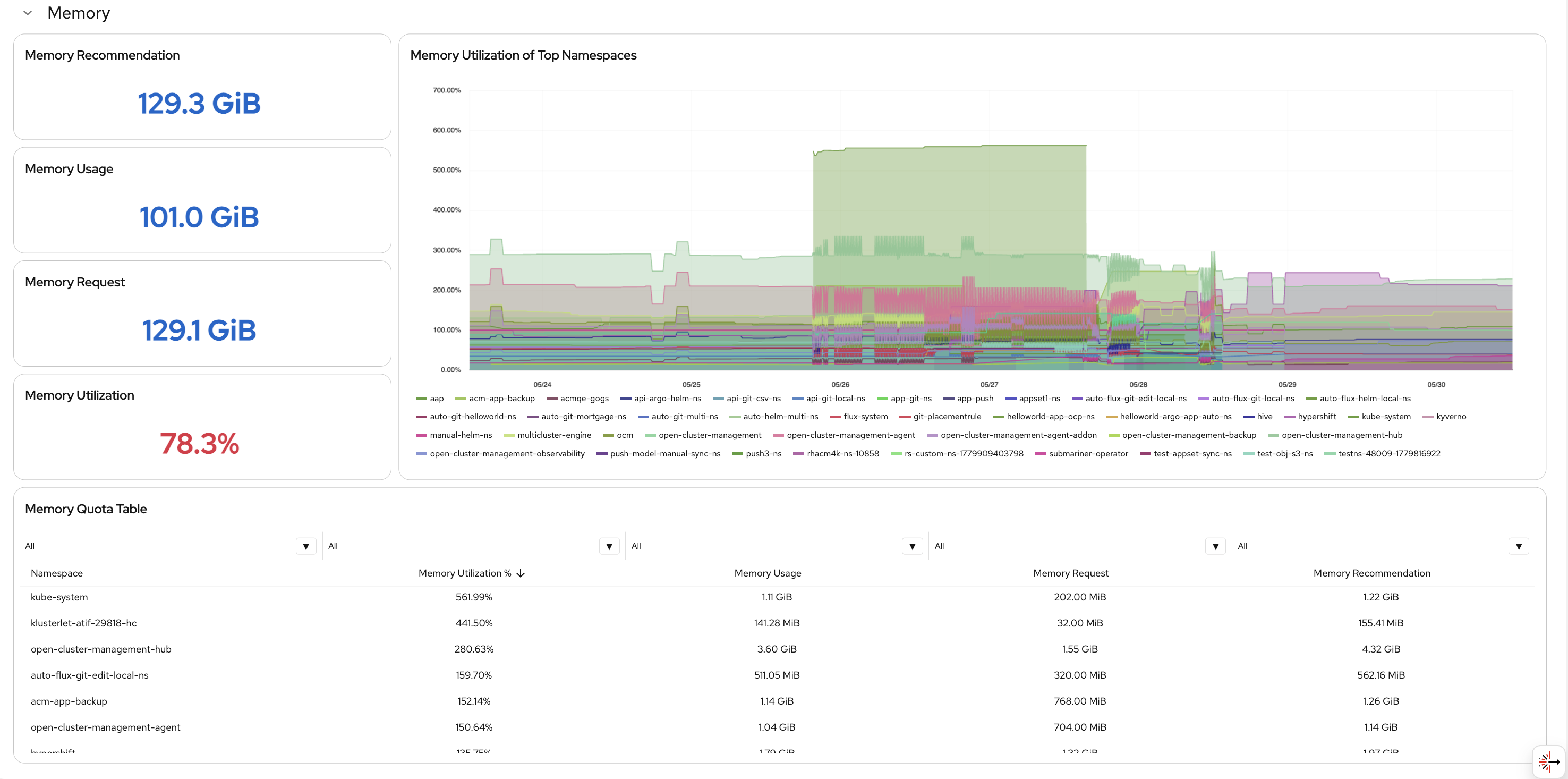 Memory Overview