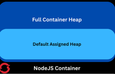 Node.js container details