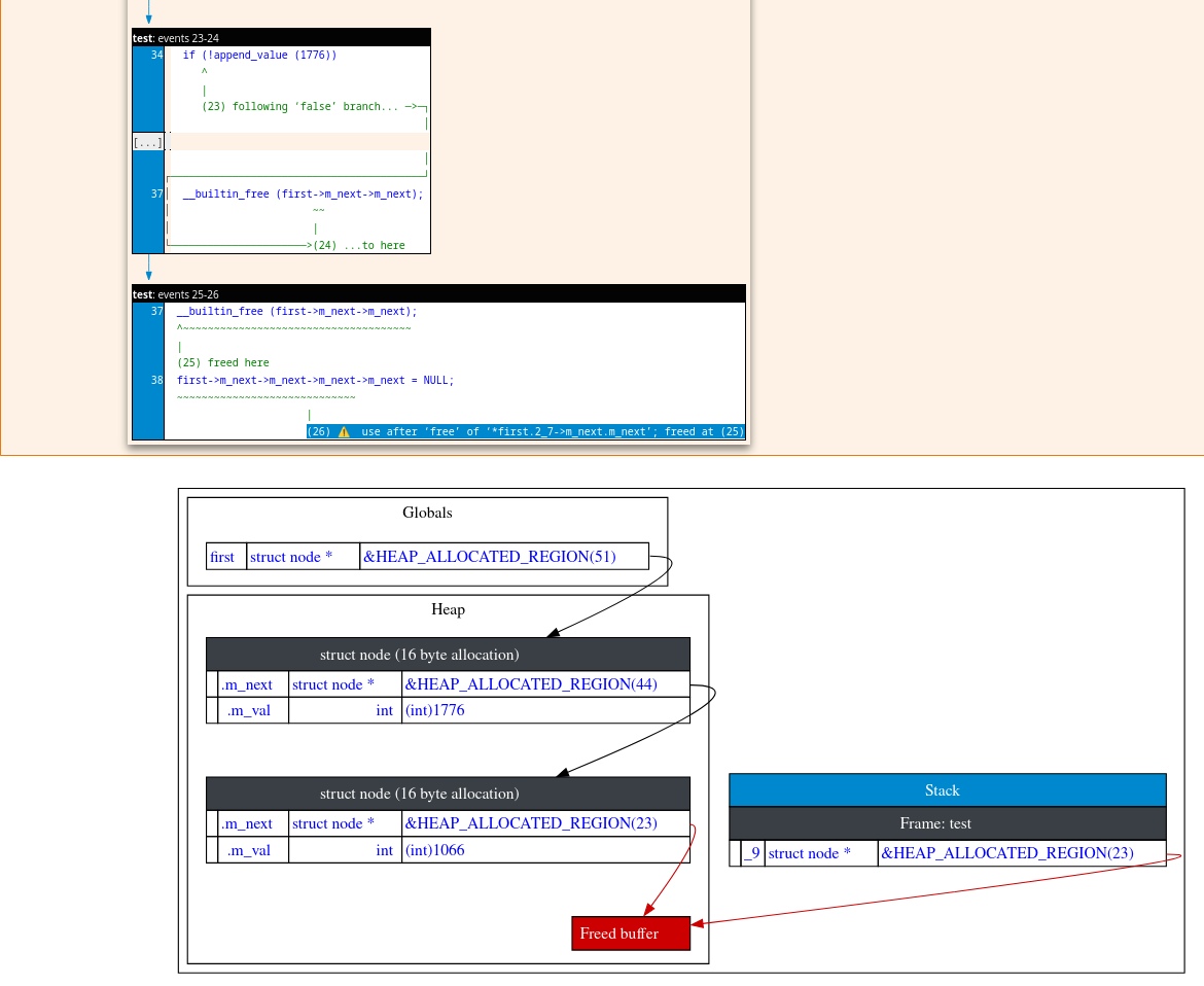 Screenshot of Firefox showing state visualization