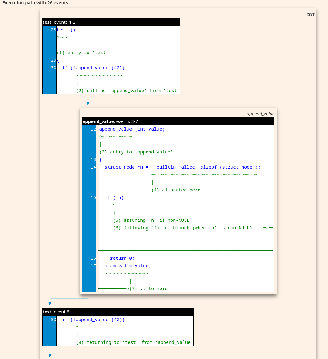 Screenshot of Firefox showing visualization of interprocedural control flow