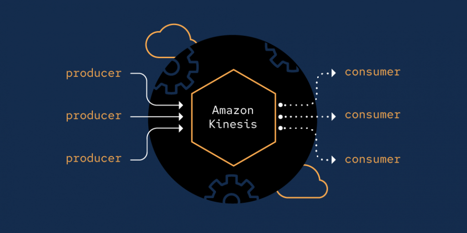 Featured image for Amazon Kinesis