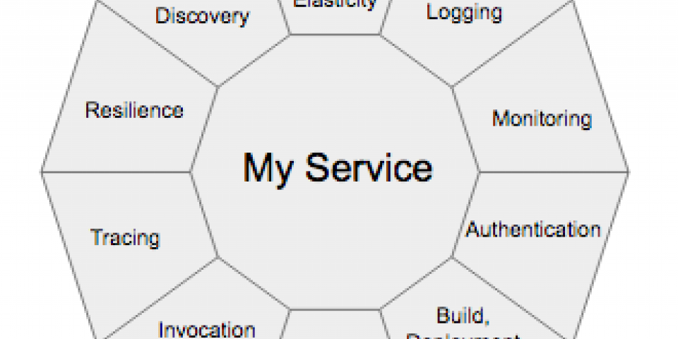 What are microservices? | MuleSoft
