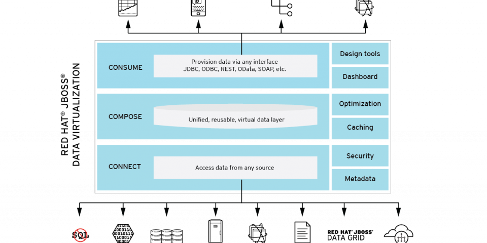 mariadb redhat