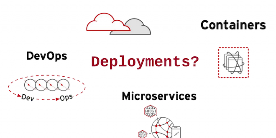Microservices Deployments Evolution
