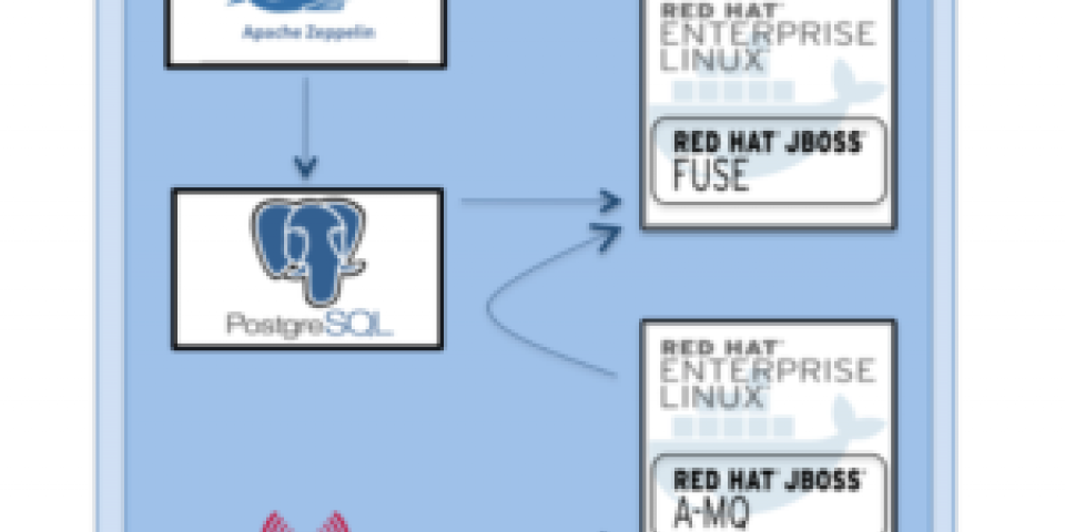 openshift lab