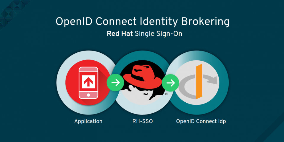 OpenID Connect Identity Brokering image