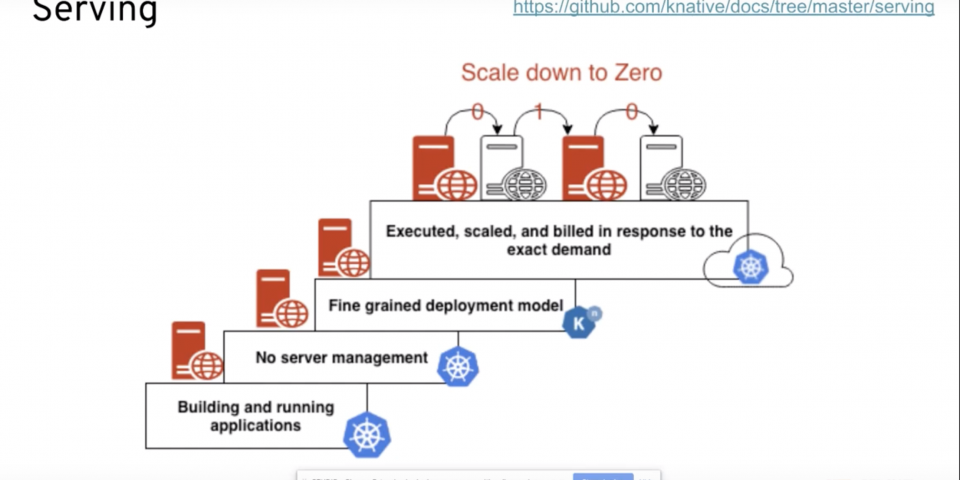 Installation through Deployment workflow