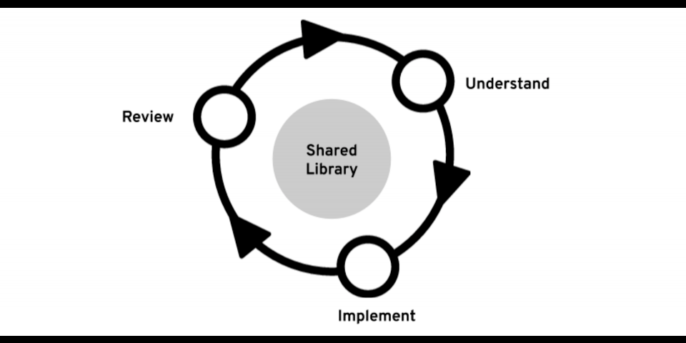 Shared library