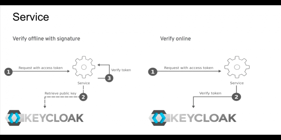 redhat keycloak