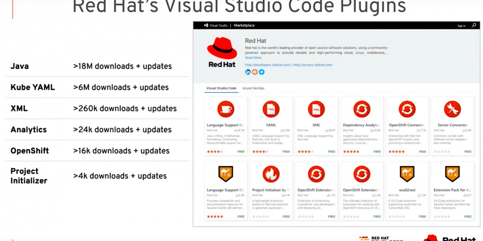 Red Hat's VSCode Studio