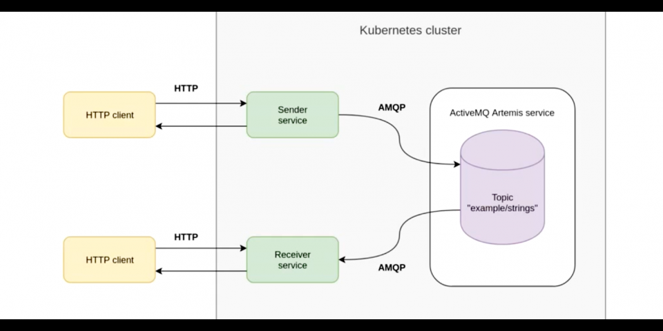 activemq redhat