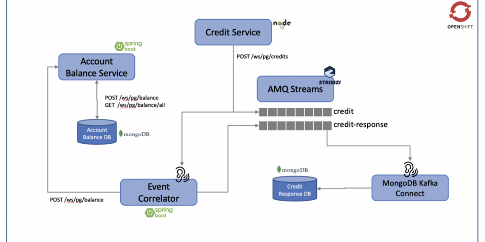 amq streams kafka