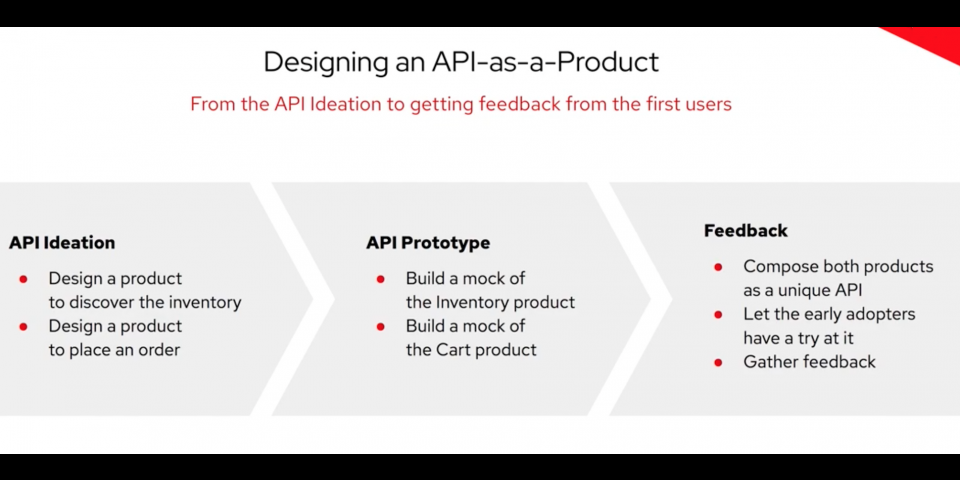 APIs as a product