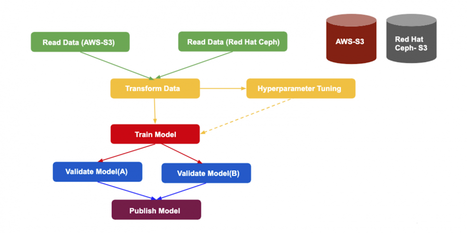 redhat etl