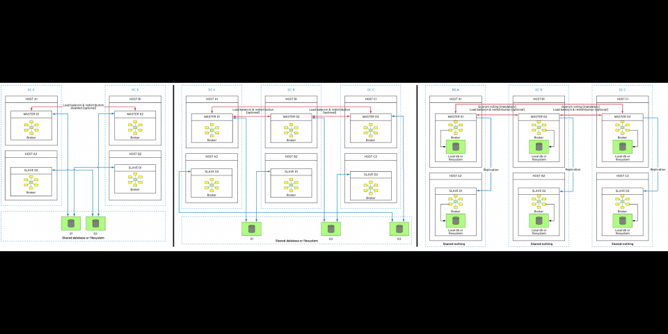 activemq redhat