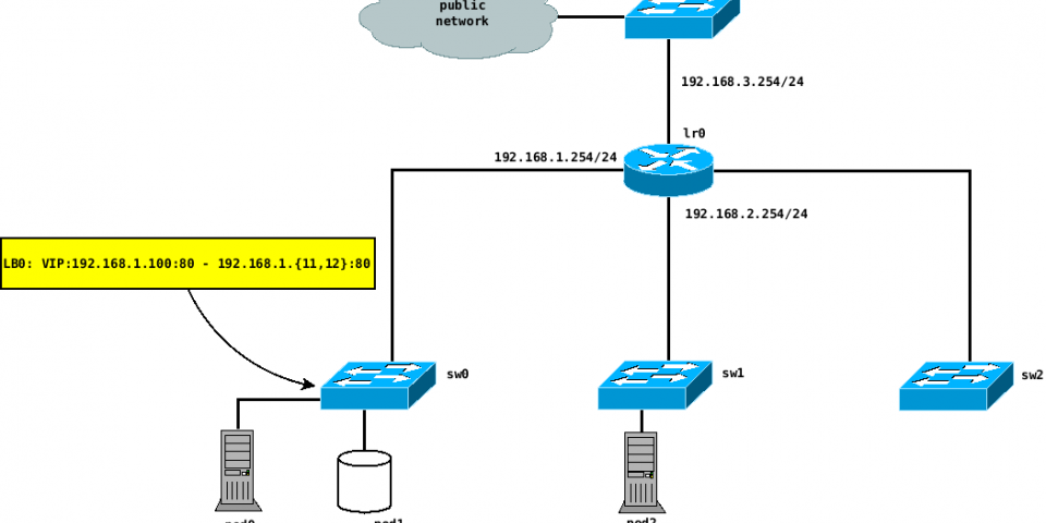 OVN-Kubernetes deployment network diagram