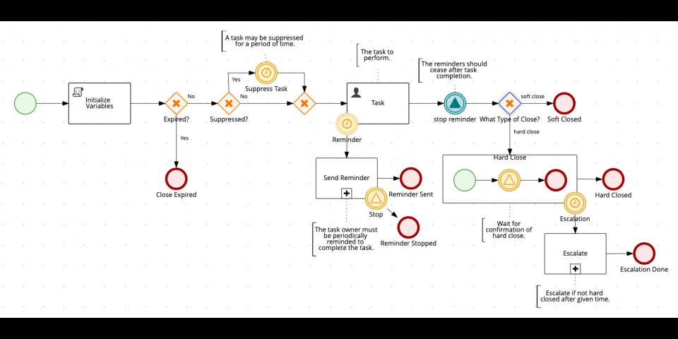 open source business process modeling tools