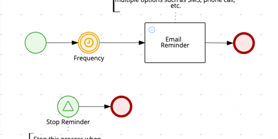the email Reminder subprocess workflow diagram