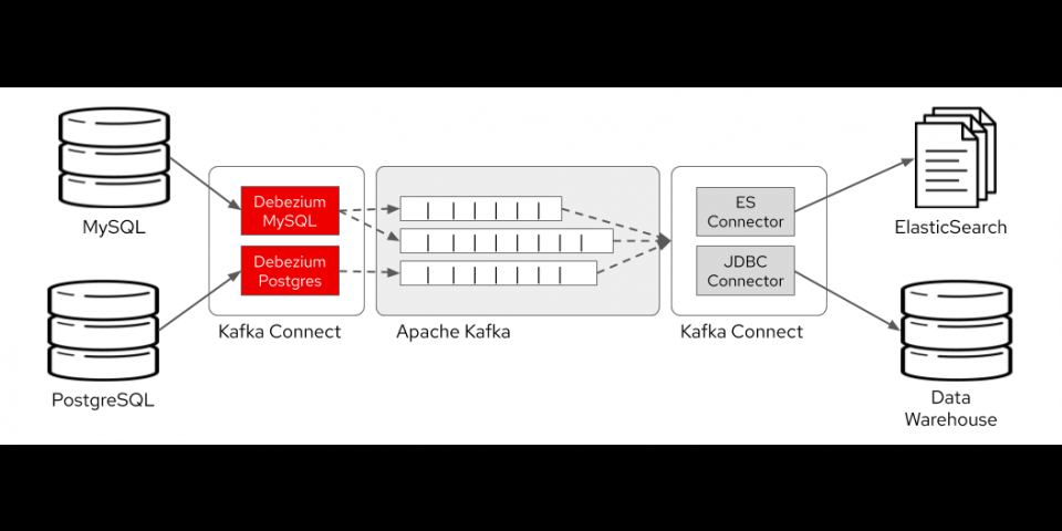 redhat database