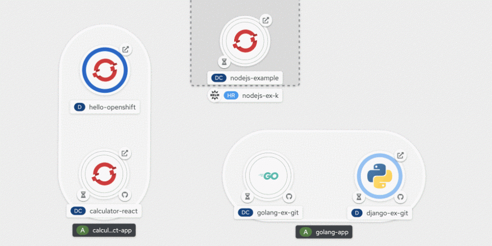 openshift django