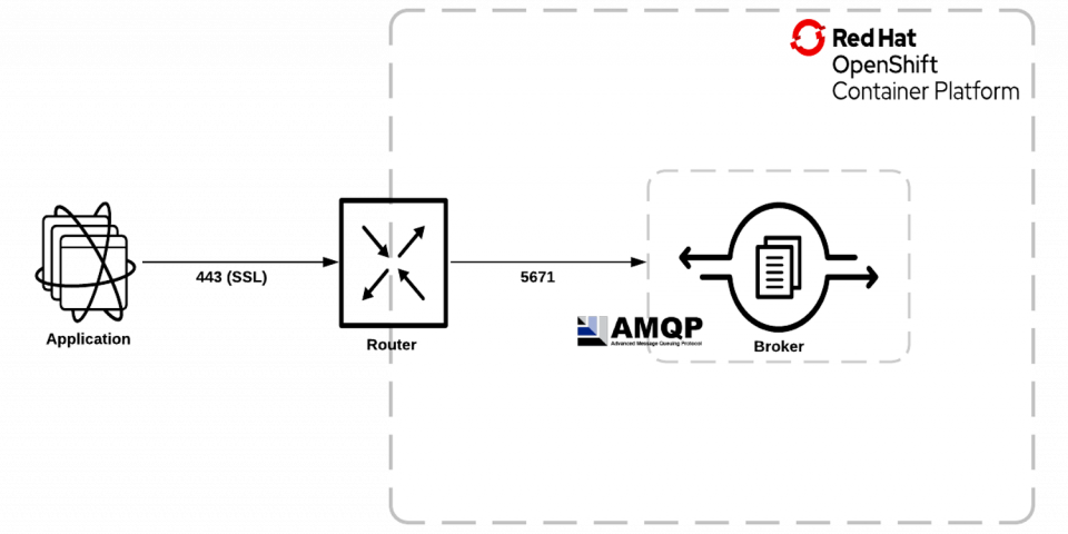 AMQP Diagram