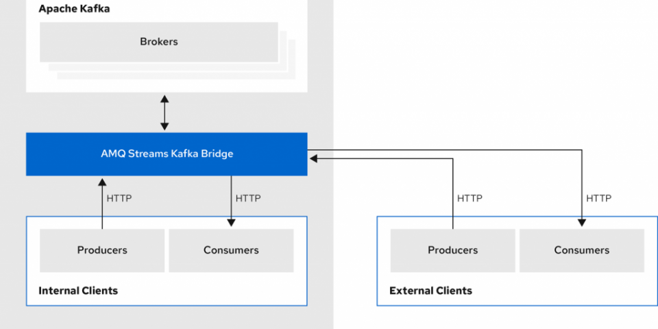 amq streams kafka