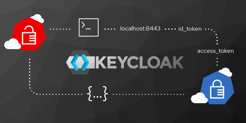 Featured image: Authentication and authorization using the Keycloak REST API
