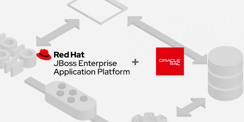 Featured image: JBoss EAP and Oracle RAC