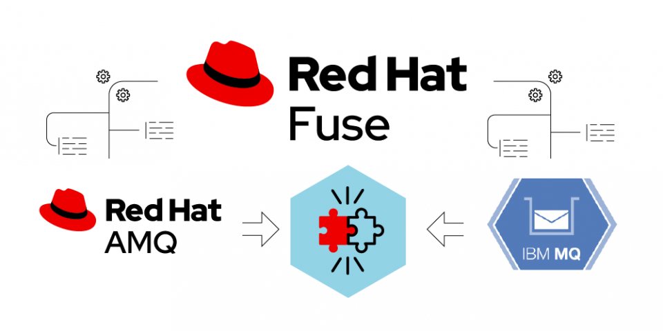 Featured image: Integrate Red Hat AMQ with IBM MQ with Red Hat Fuse